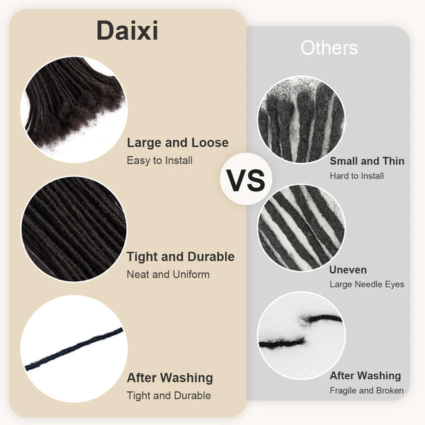 0.8cm Human Hair Loc Extensions Locs Dreads Hair Extensions For Men and Women (6-18 Inch)
