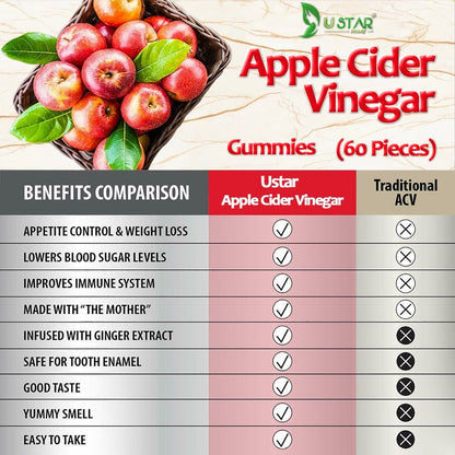 Weight Loss Gummies 
