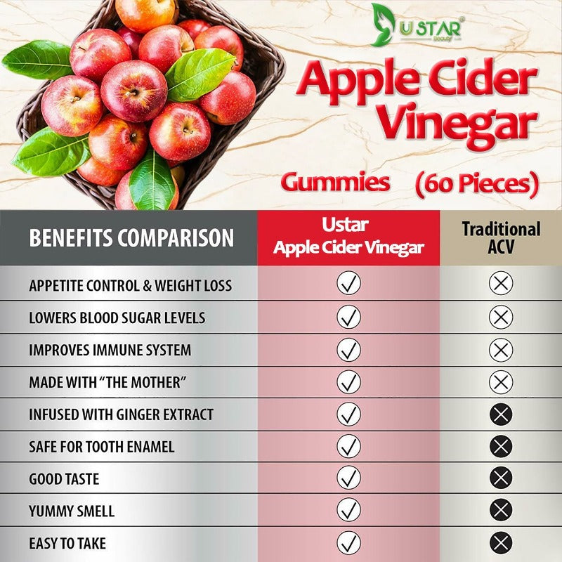 Weight Loss Gummies 